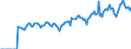 Indicator: Market Hotness: Page View Count per Property: Versus the United States in Mercer County, PA
