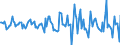 Indicator: Housing Inventory: Median: Listing Price Month-Over-Month in Mercer County, PA