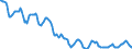 Indicator: Housing Inventory: Active Listing Count: in Montgomery County, PA