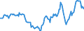 Indicator: Housing Inventory: Active Listing Count: Year-Over-Year in Montgomery County, PA