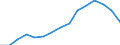 Indicator: Housing Inventory: Active Listing Count: estimate) in Montgomery County, PA