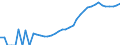 Indicator: Housing Inventory: Active Listing Count: County, PA