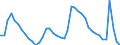 Indicator: Housing Inventory: Active Listing Count: PA