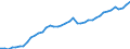 Indicator: Housing Inventory: Active Listing Count: ty, PA