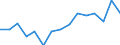 Indicator: Housing Inventory: Active Listing Count: as a Percentage of Households with Children (5-year estimate) in Montgomery County, PA