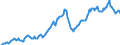 Indicator: Housing Inventory: Average Listing Price: in Montgomery County, PA