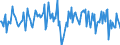 Indicator: Housing Inventory: Average Listing Price: Month-Over-Month in Montgomery County, PA