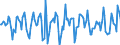 Indicator: Market Hotness:: Median Days on Market in Montgomery County, PA