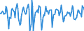 Indicator: Market Hotness:: Median Days on Market in Montgomery County, PA