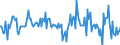 Indicator: Market Hotness:: Median Listing Price in Montgomery County, PA