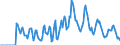 Indicator: Market Hotness: Hotness Rank in Montgomery County, PA: 