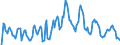 Indicator: Market Hotness: Hotness Rank in Montgomery County, PA: 