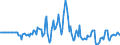 Indicator: Market Hotness: Hotness Rank in Montgomery County, PA: 