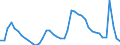 Indicator: Unemployed Persons in Montgomery County, PA: 