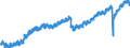 Indicator: Employed Persons in Montgomery County, PA: 