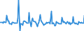 Indicator: Market Hotness: Page View Count per Property: in Montgomery County, PA