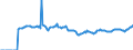 Indicator: Market Hotness: Page View Count per Property: Versus the United States in Montgomery County, PA