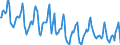 Indicator: Housing Inventory: Median Days on Market: in Montgomery County, PA