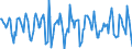 Indicator: Housing Inventory: Median Days on Market: Month-Over-Month in Montgomery County, PA