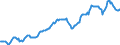 Indicator: Housing Inventory: Median: Listing Price in Montgomery County, PA