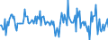 Indicator: Housing Inventory: Median: Listing Price Month-Over-Month in Montgomery County, PA