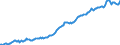 Indicator: Housing Inventory: Median: Listing Price per Square Feet in Montgomery County, PA