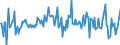 Indicator: Housing Inventory: Median: Listing Price per Square Feet Month-Over-Month in Montgomery County, PA