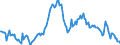 Indicator: Housing Inventory: Median: Listing Price per Square Feet Year-Over-Year in Montgomery County, PA