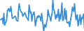 Indicator: Housing Inventory: Median: Home Size in Square Feet Month-Over-Month in Montgomery County, PA