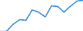 Indicator: Housing Inventory: Active Listing Count: , PA