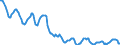 Indicator: Housing Inventory: Active Listing Count: in Northampton County, PA