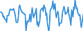 Indicator: Housing Inventory: Active Listing Count: Month-Over-Month in Northampton County, PA