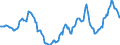 Indicator: Housing Inventory: Active Listing Count: Year-Over-Year in Northampton County, PA