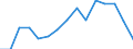 Indicator: Housing Inventory: Active Listing Count: estimate) in Northampton County, PA