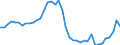 Indicator: Housing Inventory: Active Listing Count: ed by Building Permits for Northampton County, PA
