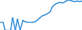 Indicator: Housing Inventory: Active Listing Count: County, PA