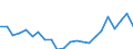 Indicator: Housing Inventory: Active Listing Count: unty, PA