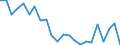 Indicator: Housing Inventory: Active Listing Count: orthampton County, PA