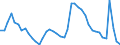 Indicator: Housing Inventory: Active Listing Count: , PA