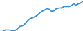 Indicator: Housing Inventory: Active Listing Count: nty, PA