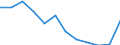 Indicator: Housing Inventory: Active Listing Count: year estimate) for Northampton County, PA (DISCONTINUED)