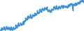 Indicator: Housing Inventory: Active Listing Count: nty, PA