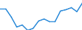 Indicator: Housing Inventory: Active Listing Count: g in Northampton County, PA