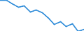 Indicator: Housing Inventory: Active Listing Count: (5-year estimate) Index for Northampton County, PA