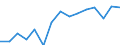 Indicator: Housing Inventory: Active Listing Count: as a Percentage of Households with Children (5-year estimate) in Northampton County, PA