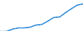 Indicator: Housing Inventory: Active Listing Count: eted an Associate's Degree or Higher (5-year estimate) in Northampton County, PA