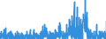 Indicator: Housing Inventory: Active Listing Count: ounty, PA