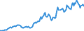 Indicator: Housing Inventory: Average Listing Price: in Northampton County, PA
