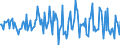 Indicator: Housing Inventory: Average Listing Price: Month-Over-Month in Northampton County, PA