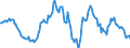 Indicator: Housing Inventory: Average Listing Price: Year-Over-Year in Northampton County, PA